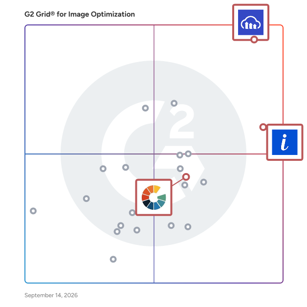 G2 Grid® for Video and Image Optimization in Image Optimization Software, highlighting the products that define this theme