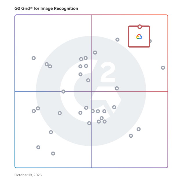 G2 Grid® for Image Recognition Software plotting products by satisfaction and market presence