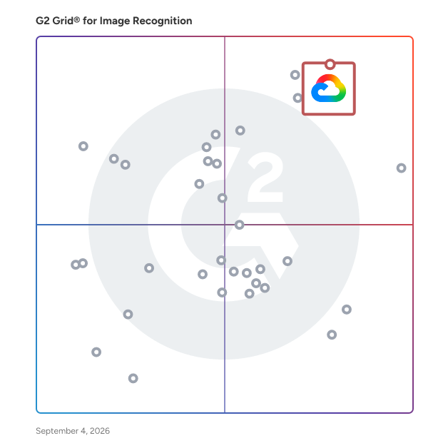 G2 Grid® for Image Recognition Software plotting products by satisfaction and market presence