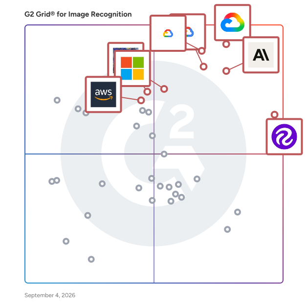 G2 Grid® for Image Recognition Software plotting products by satisfaction and market presence