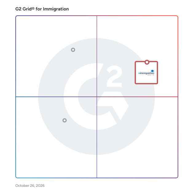 G2 Grid® for Immigration Software plotting products by satisfaction and market presence