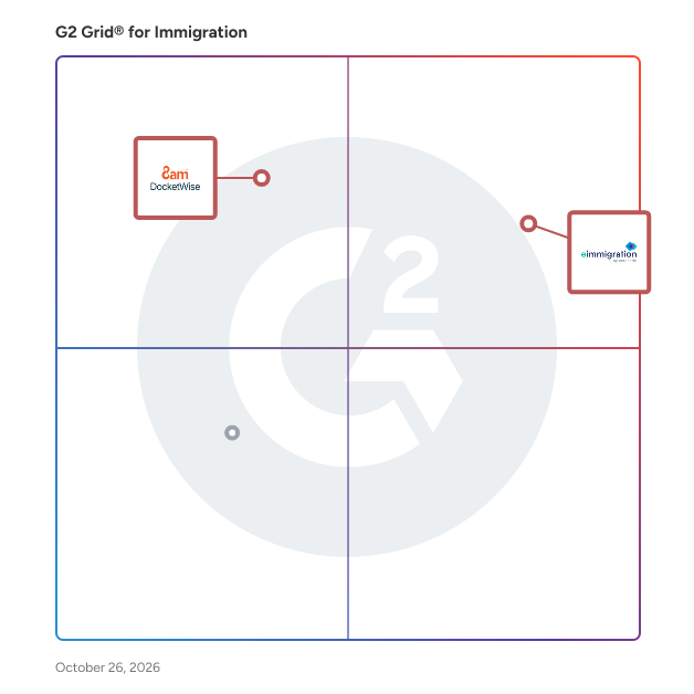 G2 Grid® for Immigration Form Automation in Immigration Software, highlighting the products that define this theme