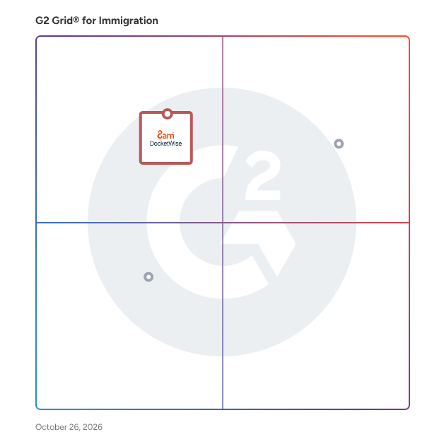 G2 Grid® for AI Legal Assistance in Immigration Software, highlighting the products that define this theme