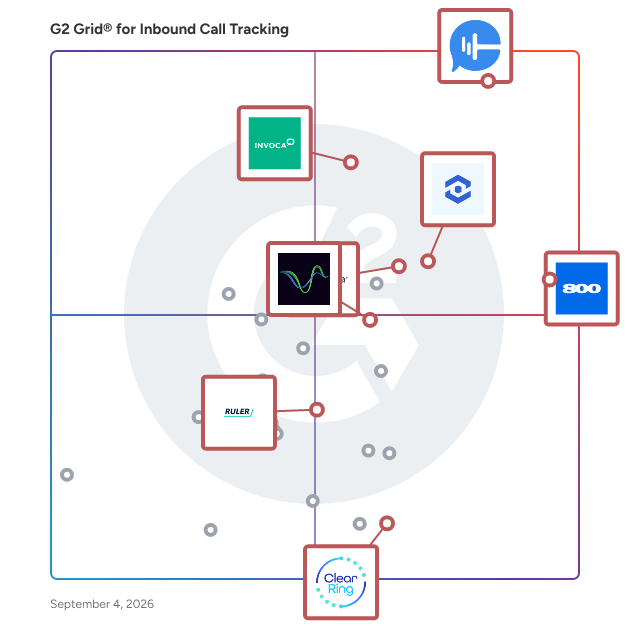 G2 Grid® for Marketing Analytics in Inbound Call Tracking Software, highlighting the products that define this theme
