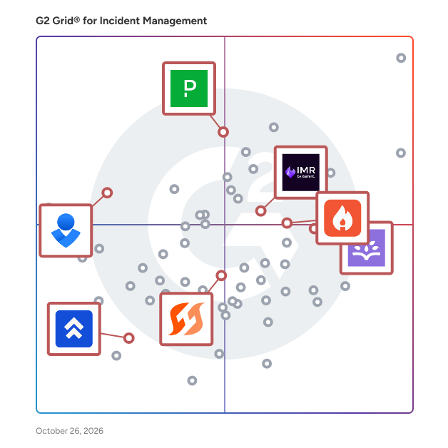 G2 Grid® for On-Call Management in Incident Management Software, highlighting the products that define this theme