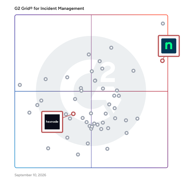G2 Grid® for Unified Endpoint Management in Incident Management Software, highlighting the products that define this theme