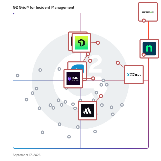 G2 Grid® for Incident Management Software plotting products by satisfaction and market presence