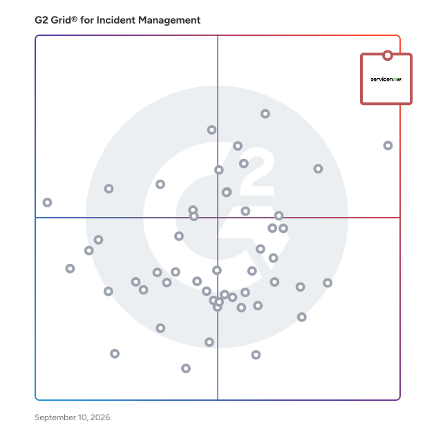 G2 Grid® for Incident Management Software plotting products by satisfaction and market presence