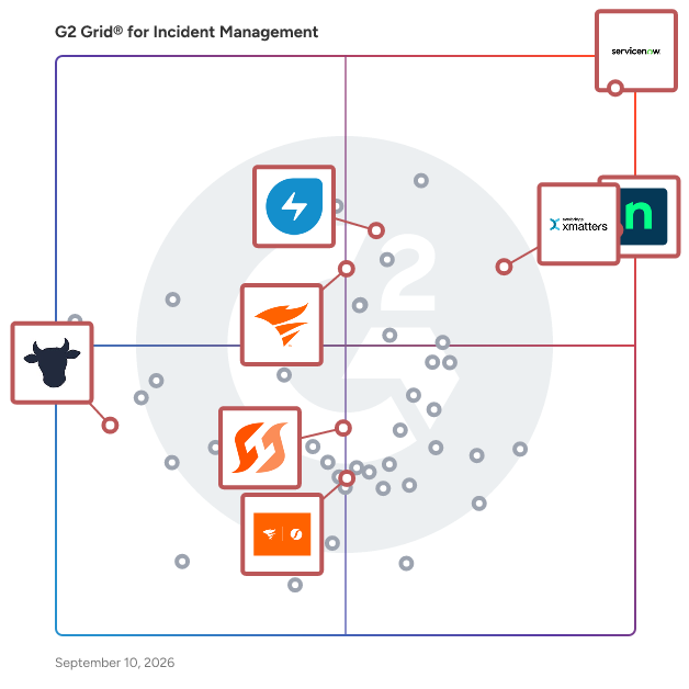 G2 Grid® for Self-Service and Automation in Incident Management Software, highlighting the products that define this theme