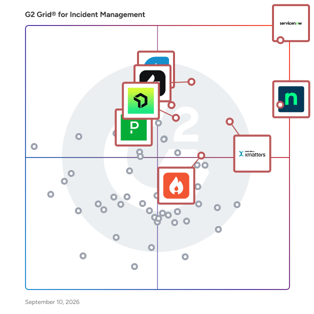 G2 Grid® for Incident Management Software plotting products by satisfaction and market presence