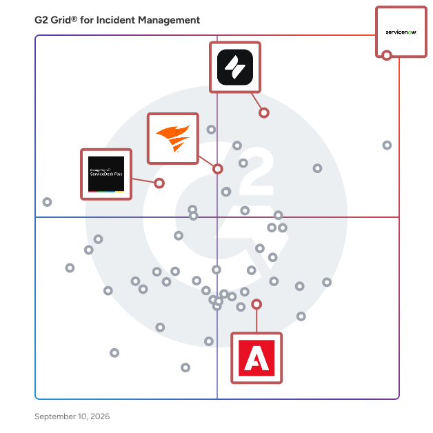 G2 Grid® for Service Catalog Management in Incident Management Software, highlighting the products that define this theme