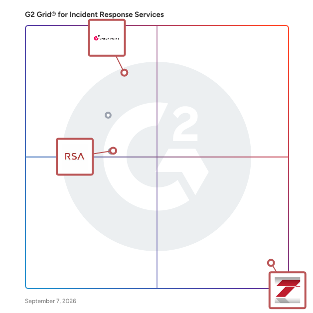 G2 Grid® for Cybersecurity Consulting in Incident Response Services Providers, highlighting the products that define this theme