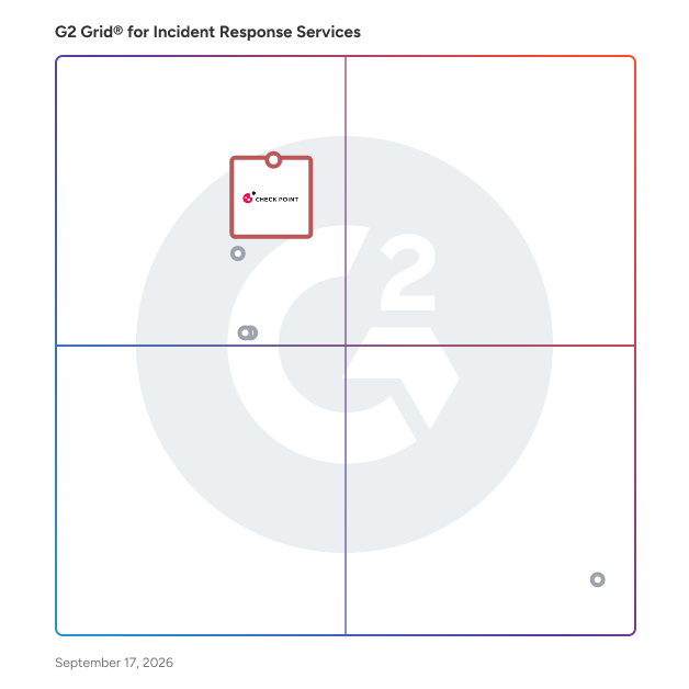 G2 Grid® for Incident Response Services Providers plotting products by satisfaction and market presence