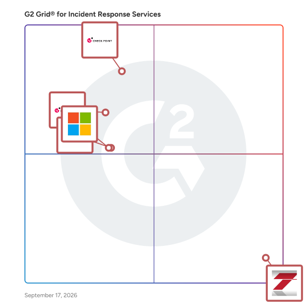G2 Grid® for Incident Response Services Providers plotting products by satisfaction and market presence