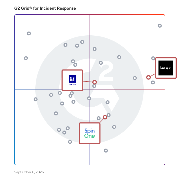 G2 Grid® for Cloud Security in Incident Response Software, highlighting the products that define this theme