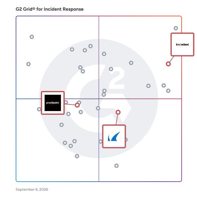 G2 Grid® for Email Security in Incident Response Software, highlighting the products that define this theme