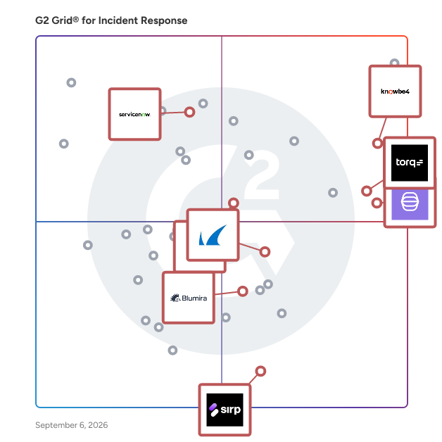 G2 Grid® for SOAR Platforms in Incident Response Software, highlighting the products that define this theme