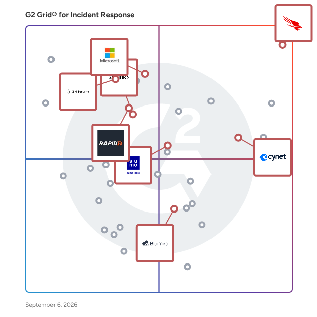 G2 Grid® for SIEM Platforms in Incident Response Software, highlighting the products that define this theme
