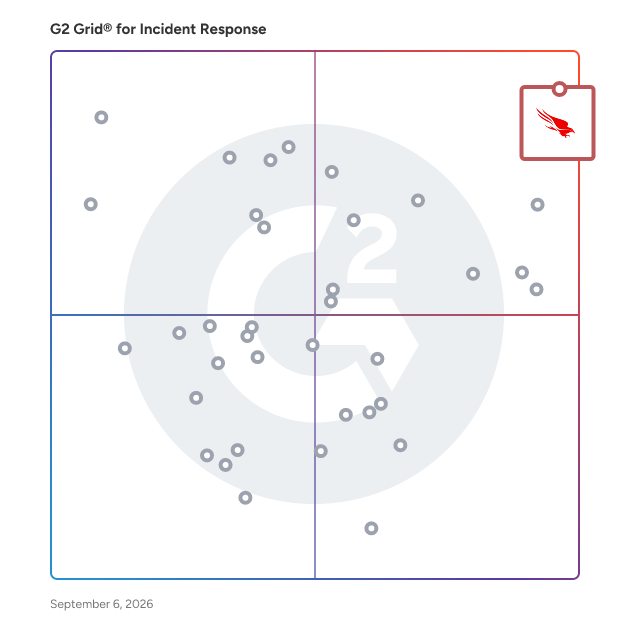 G2 Grid® for Incident Response Software plotting products by satisfaction and market presence