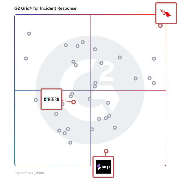 G2 Grid® for Threat Intelligence in Incident Response Software, highlighting the products that define this theme