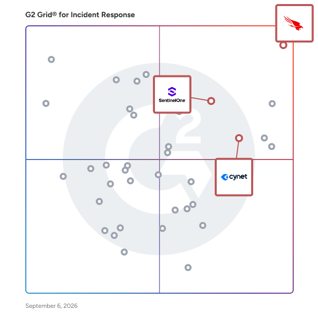 G2 Grid® for Endpoint Protection in Incident Response Software, highlighting the products that define this theme