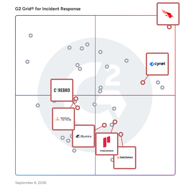 G2 Grid® for Managed Detection and Response (MDR) in Incident Response Software, highlighting the products that define this theme