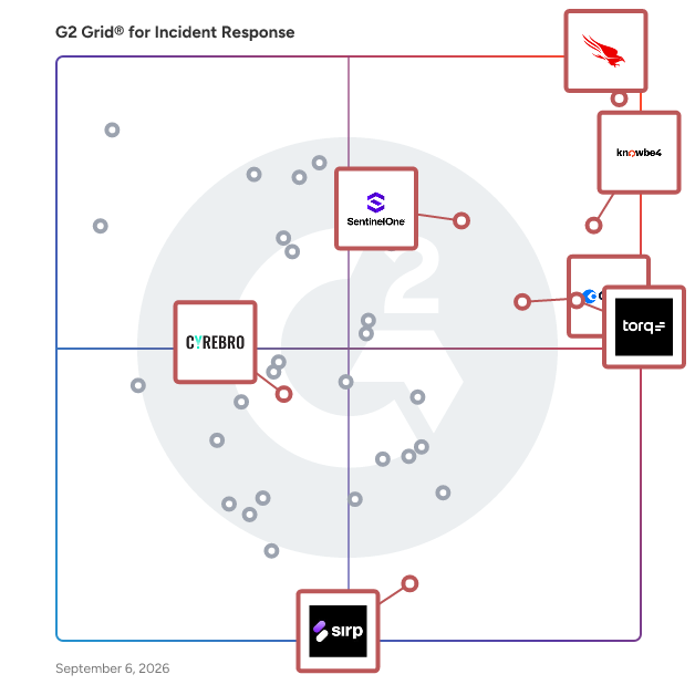 G2 Grid® for AI-Driven Security in Incident Response Software, highlighting the products that define this theme