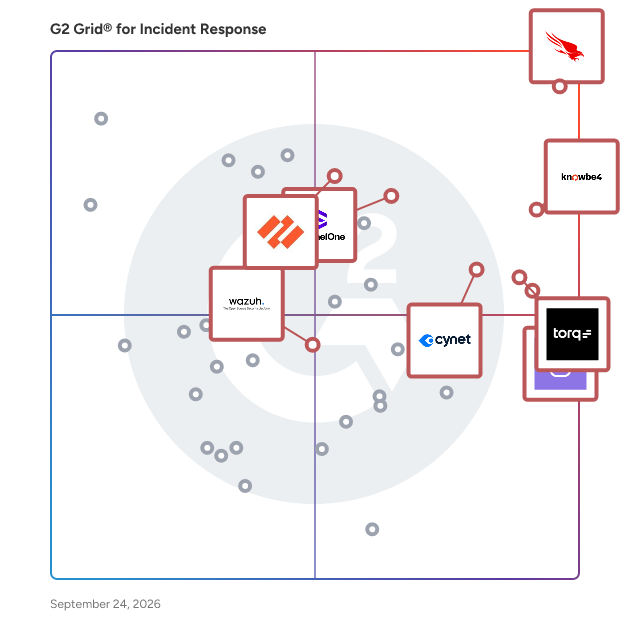 G2 Grid® for Incident Response Software plotting products by satisfaction and market presence