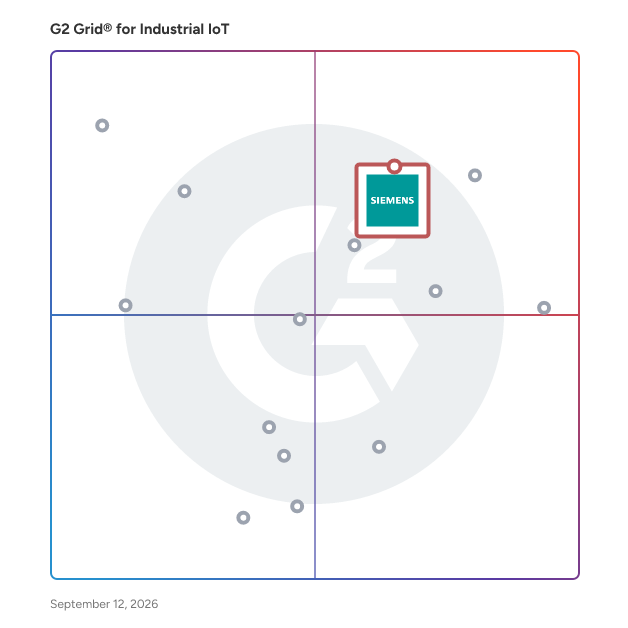 G2 Grid® for Shop Floor Operations Management in Industrial IoT Software, highlighting the products that define this theme
