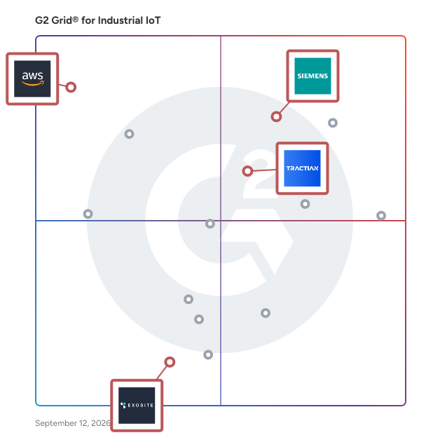 G2 Grid® for IoT Analytics Platforms in Industrial IoT Software, highlighting the products that define this theme