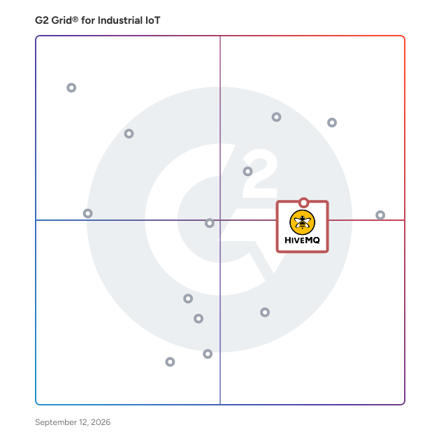 G2 Grid® for IoT Platforms in Industrial IoT Software, highlighting the products that define this theme