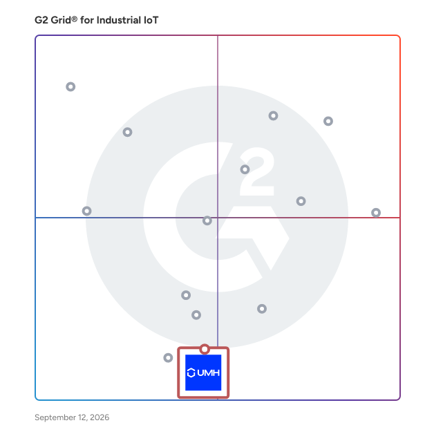 G2 Grid® for Industrial IoT Infrastructure in Industrial IoT Software, highlighting the products that define this theme