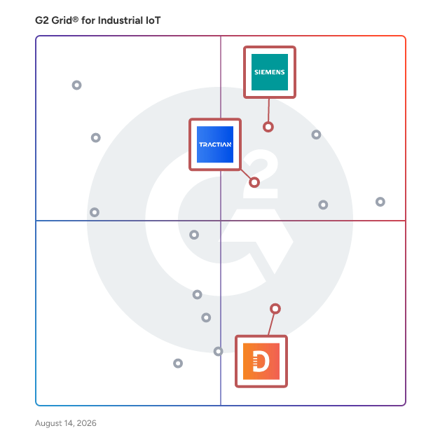G2 Grid® for Connected Asset Management in Industrial IoT Software, highlighting the products that define this theme