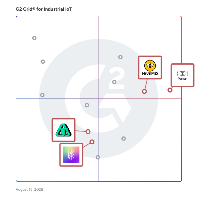 G2 Grid® for IoT Connectivity Management in Industrial IoT Software, highlighting the products that define this theme