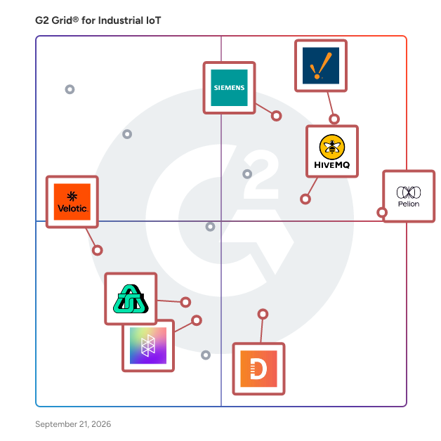 G2 Grid® for Industrial IoT Software plotting products by satisfaction and market presence