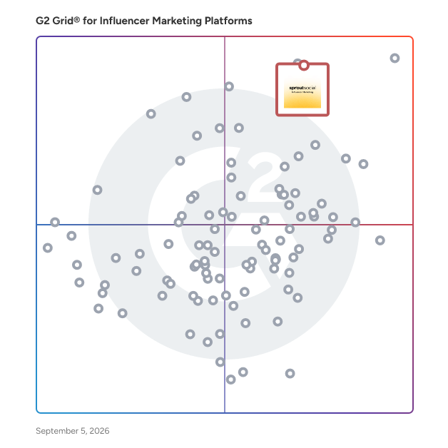 G2 Grid® for Brand Safety and Fraud Detection in Influencer Marketing Platforms, highlighting the products that define this theme