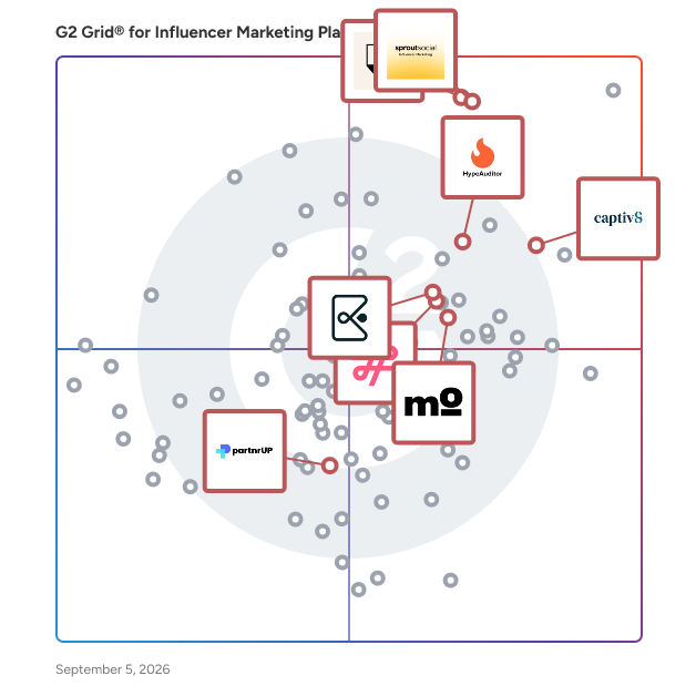 G2 Grid® for AI-Driven Influencer Discovery in Influencer Marketing Platforms, highlighting the products that define this theme
