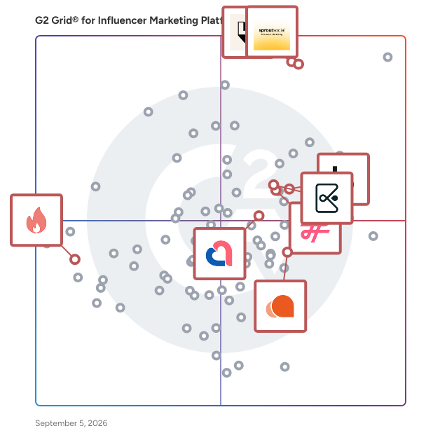 G2 Grid® for Influencer Relationship Management in Influencer Marketing Platforms, highlighting the products that define this theme