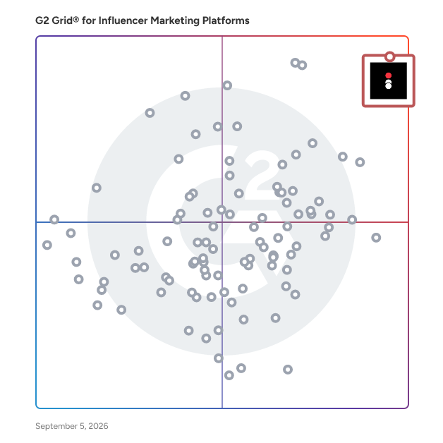 G2 Grid® for Influencer Marketing Platforms plotting products by satisfaction and market presence