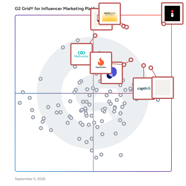 G2 Grid® for Influencer Marketing Platforms plotting products by satisfaction and market presence