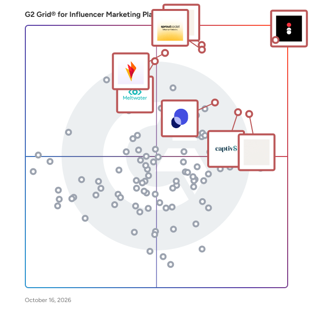 G2 Grid® for Influencer Marketing Platforms plotting products by satisfaction and market presence