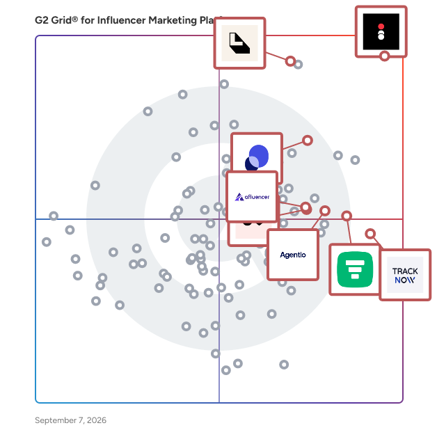 G2 Grid® for Influencer Marketing Platforms plotting products by satisfaction and market presence