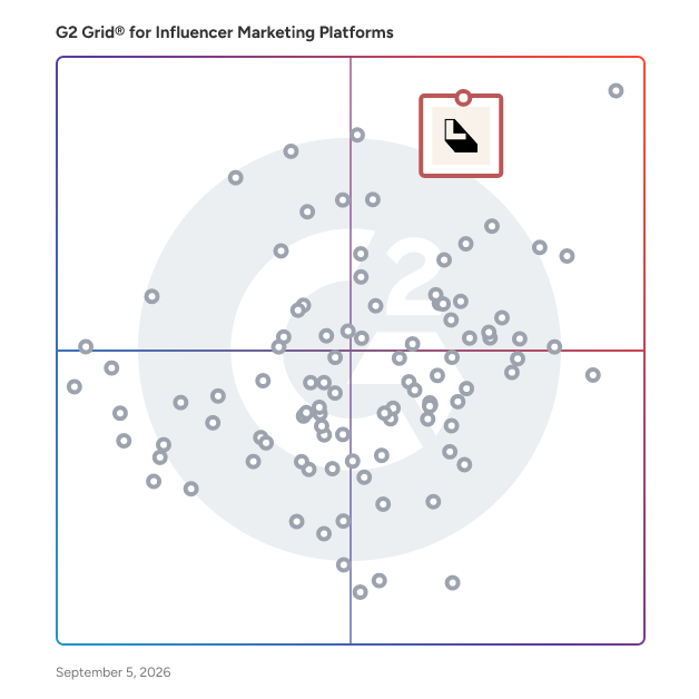 G2 Grid® for Cross-Channel Integration in Influencer Marketing Platforms, highlighting the products that define this theme