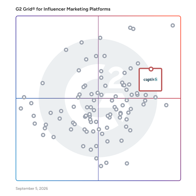 G2 Grid® for Influencer Marketing Platforms plotting products by satisfaction and market presence