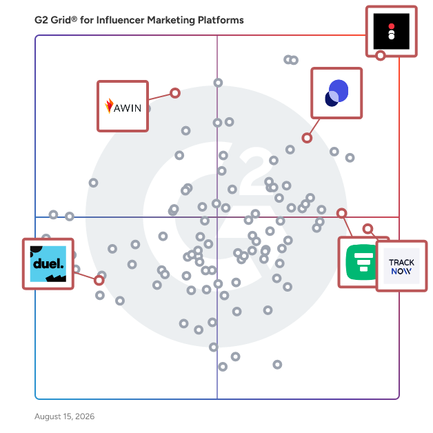 G2 Grid® for Affiliate and Partner Programs in Influencer Marketing Platforms, highlighting the products that define this theme
