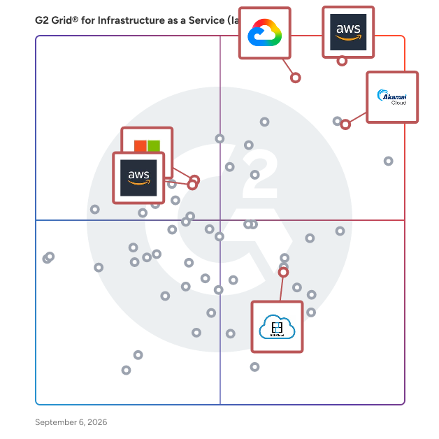G2 Grid® for High-Performance Computing in Infrastructure as a Service (IaaS) Software, highlighting the products that define this theme