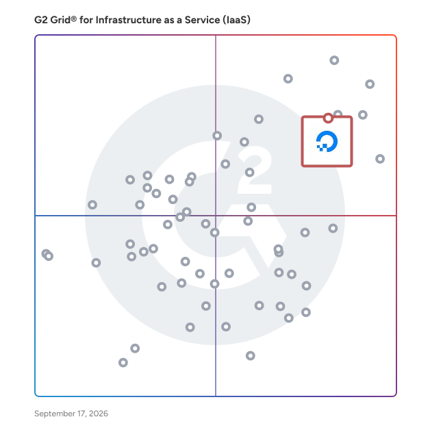 G2 Grid® for Infrastructure as a Service (IaaS) Software plotting products by satisfaction and market presence