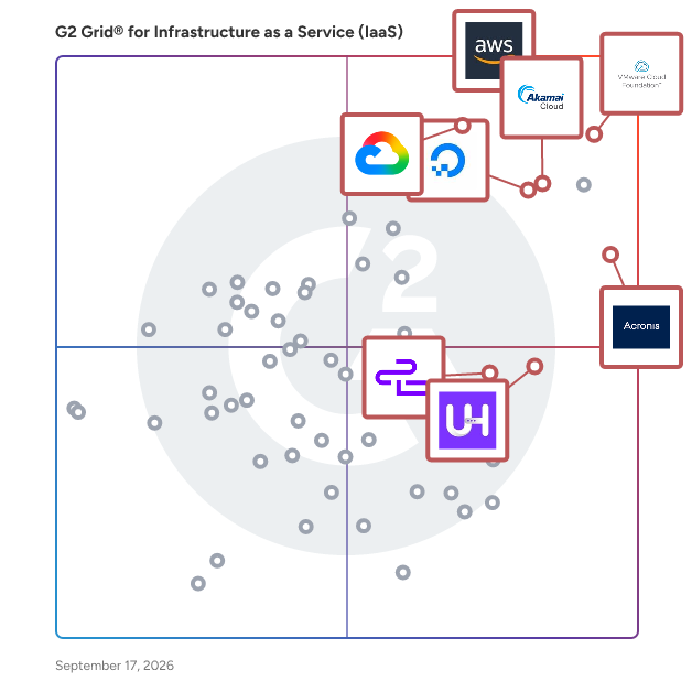 G2 Grid® for Infrastructure as a Service (IaaS) Software plotting products by satisfaction and market presence