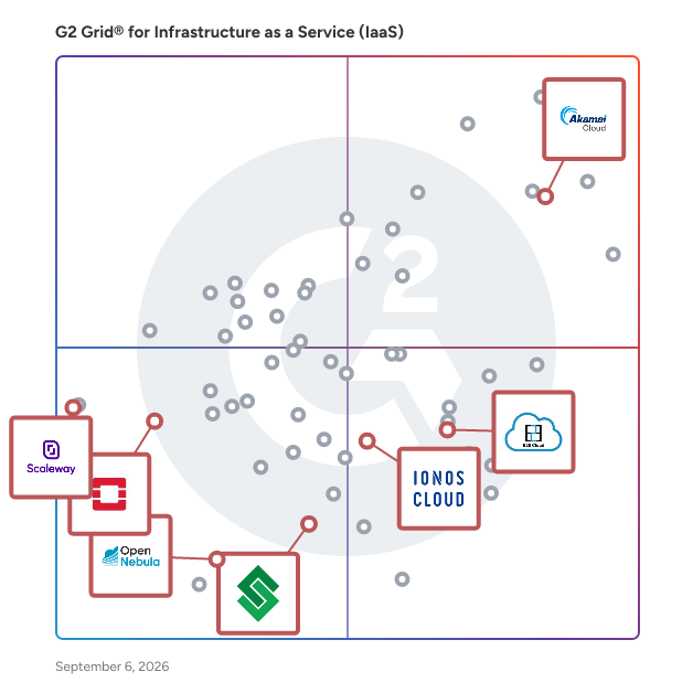 G2 Grid® for Cloud Storage in Infrastructure as a Service (IaaS) Software, highlighting the products that define this theme