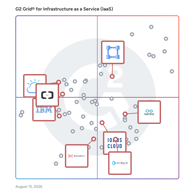 G2 Grid® for Virtual Private Cloud (VPC) in Infrastructure as a Service (IaaS) Software, highlighting the products that define this theme